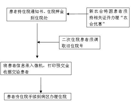 试管婴儿费用纳入医保建议