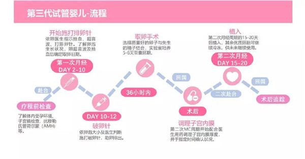 45岁女人做试管