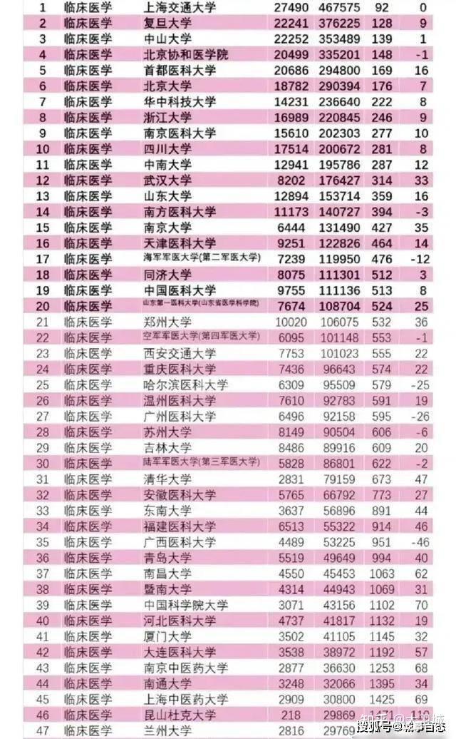 北京代怀生殖中心医院排名汇总+北京试管代怀最高年龄医院