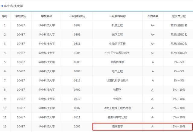 有信誉包成功试管代怀治疗,出现问题要怎么解决？