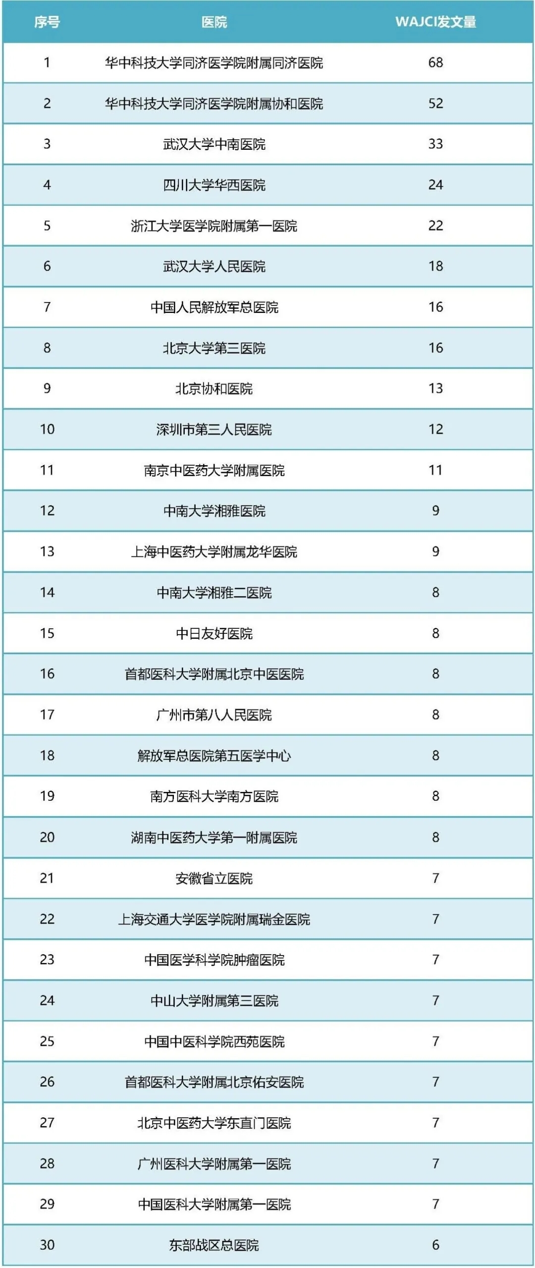 试管这样做,控制性超排卵提高成功率!