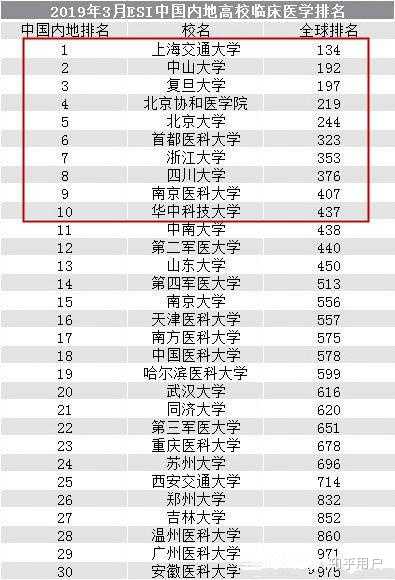北京市新桥医院做第四代国外做试管代怀要多少钱（费用5万够吗？）