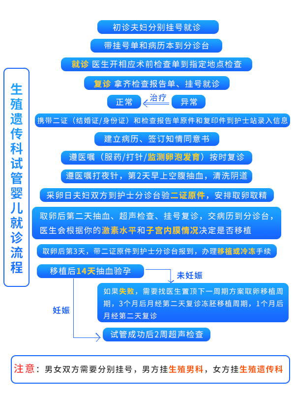国内试管代怀服务进入周期的全部过程+试管代怀妈妈QQ的过程以及经过时间