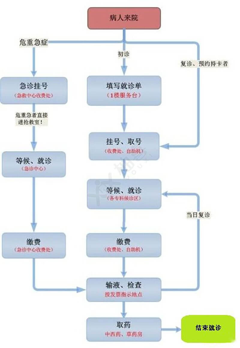 民间哪七种方法生女儿一生一个准