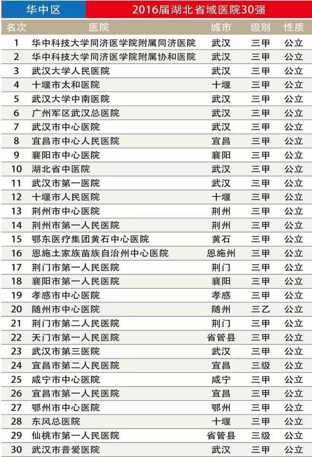 南部战区总医院最好的试管代怀机构怎样更省时间更省钱