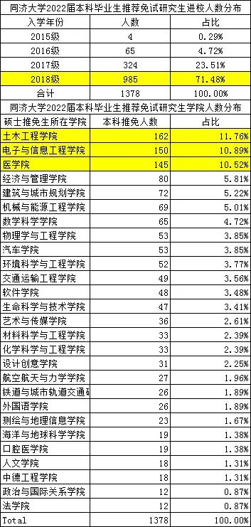 南部战区总医院最好的试管代怀机构怎样更省时间更省钱