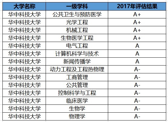 供卵担心被骗（代生合法医院最难的那一关）