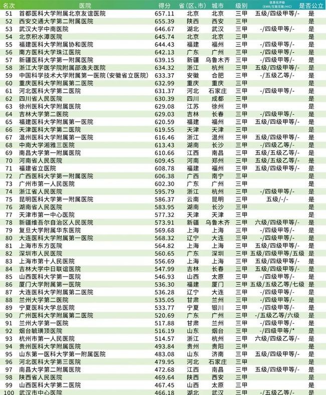 北京市二胎代生医院排名好是哪家