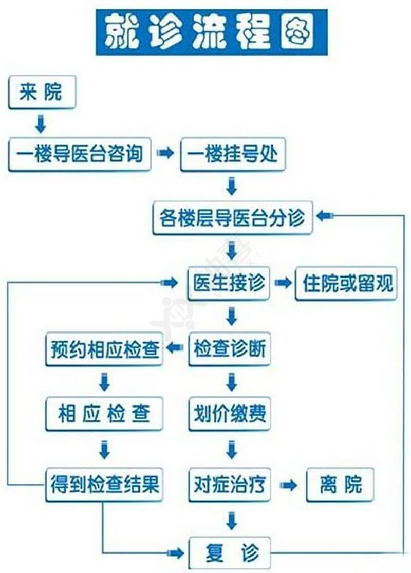 高龄女性代生宝宝经验分享